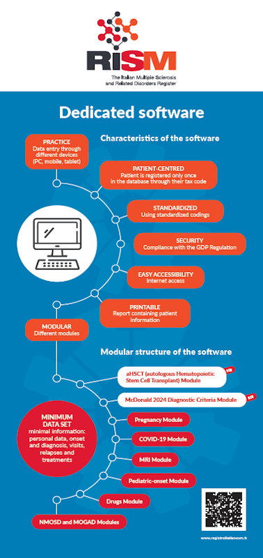 RISM Dedicated Software