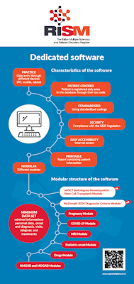 RISM Dedicated Software