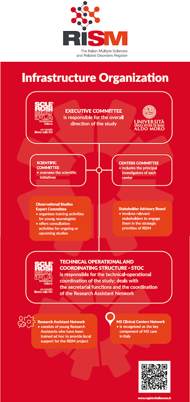 RISM Infrastructure Organization
