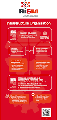RISM Infrastructure Organization
