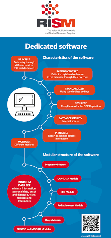 RISM Dedicated Software