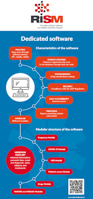 RISM Dedicated Software