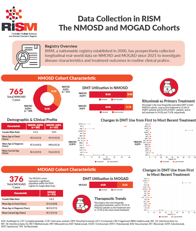 RISM Data Collection
