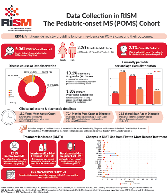 RISM Data Collection Pediatric