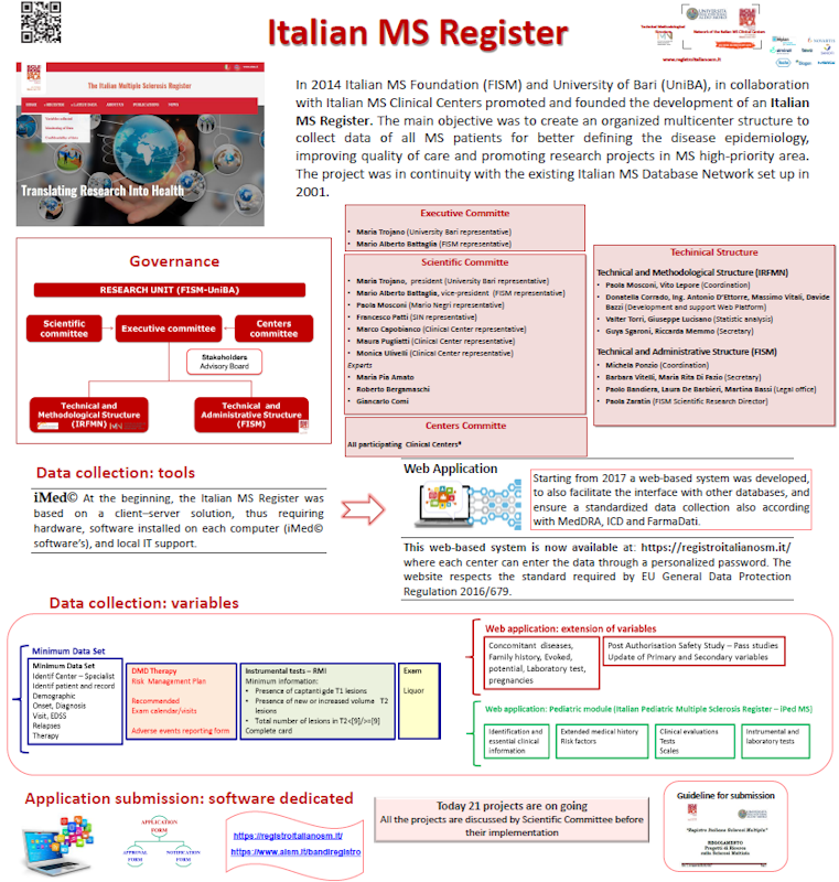 RISM Italian MS Register