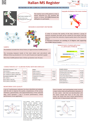 RISM Network MS Clinical Centers