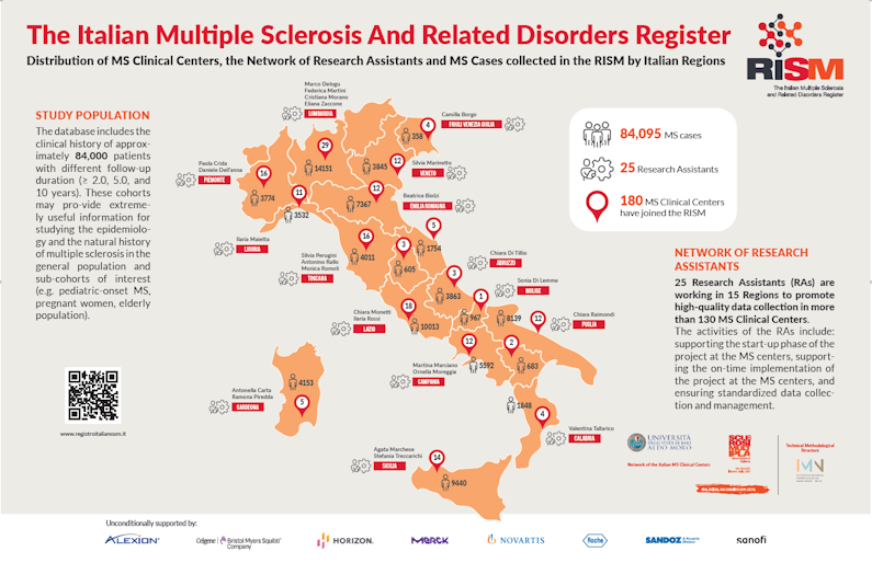 RISM MS Study Population