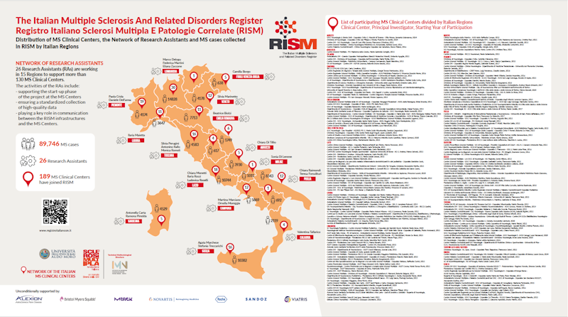 RISM MS Clinical Centers