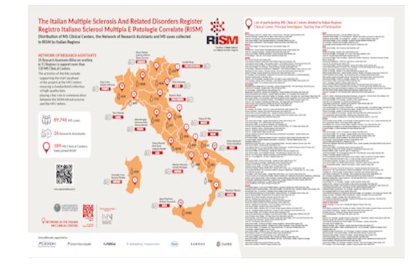 RISM MS Clinical Centers